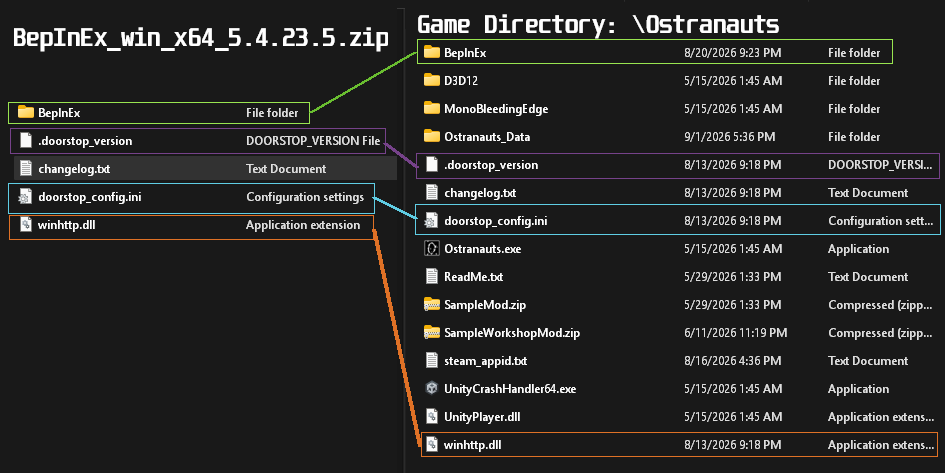 BepInEx files in the Ostranauts game directory